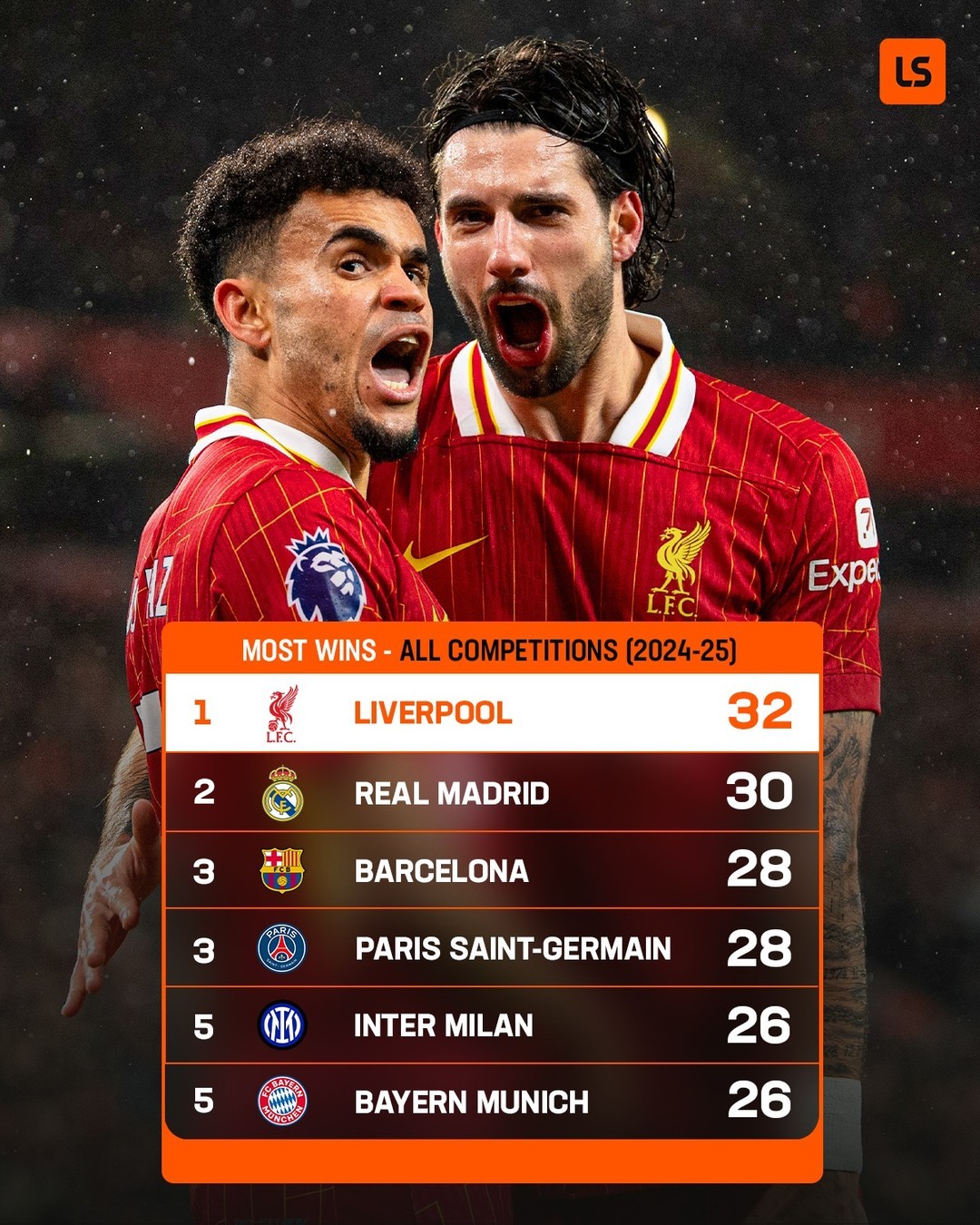 关于里程碑夜！利物浦队长鼓劲，葡超今晨刷纪录，媒体盛赞，身体对抗强度拉满的信息